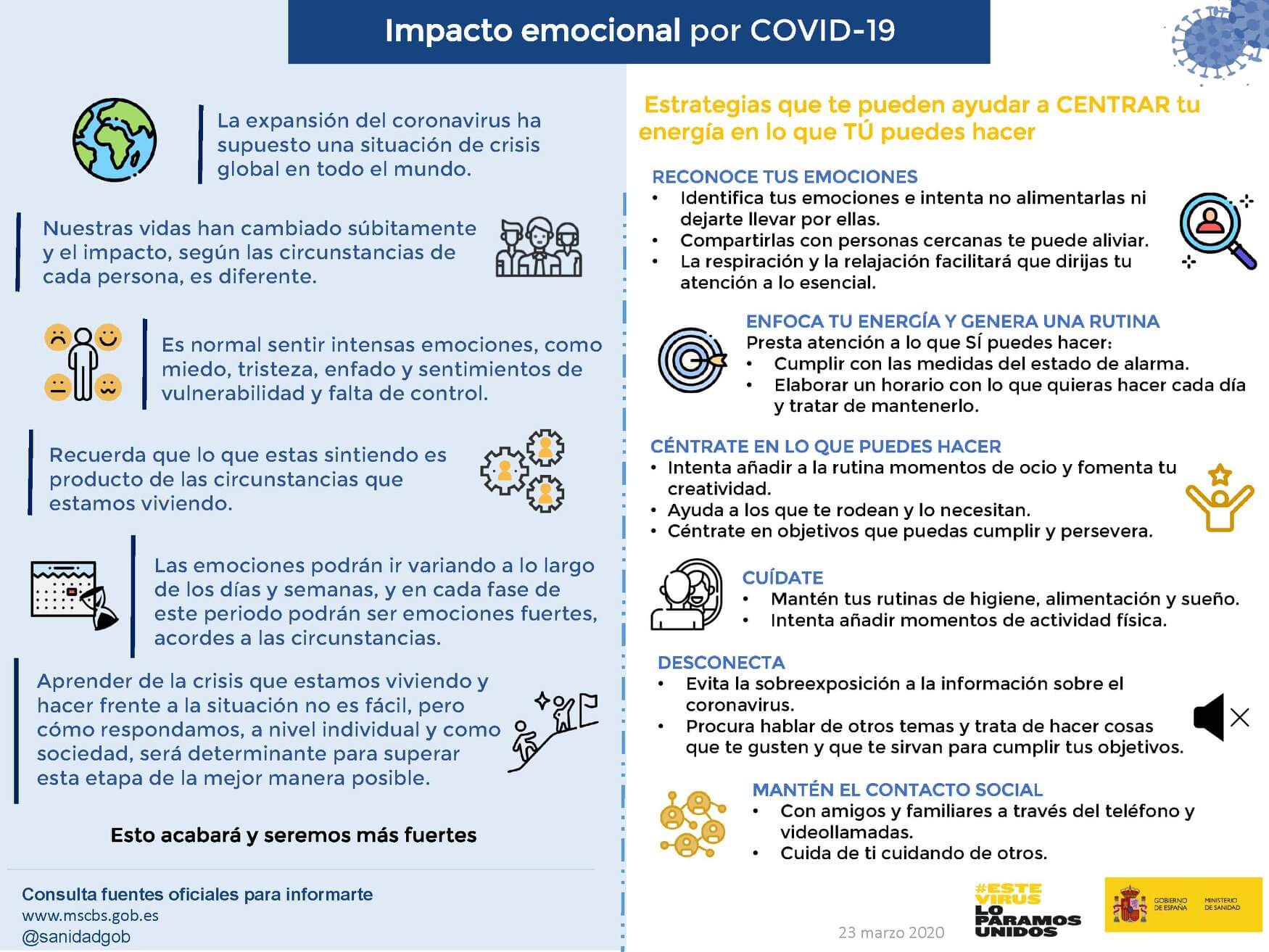 Impacto emocional por COVID-19